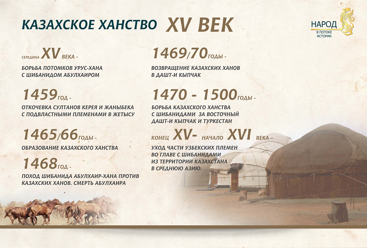 Даты 16 века истории. Казахское ханство. Год образования казахского ханства. Год основания казахского ханства. Основные занятие казахского ханства.