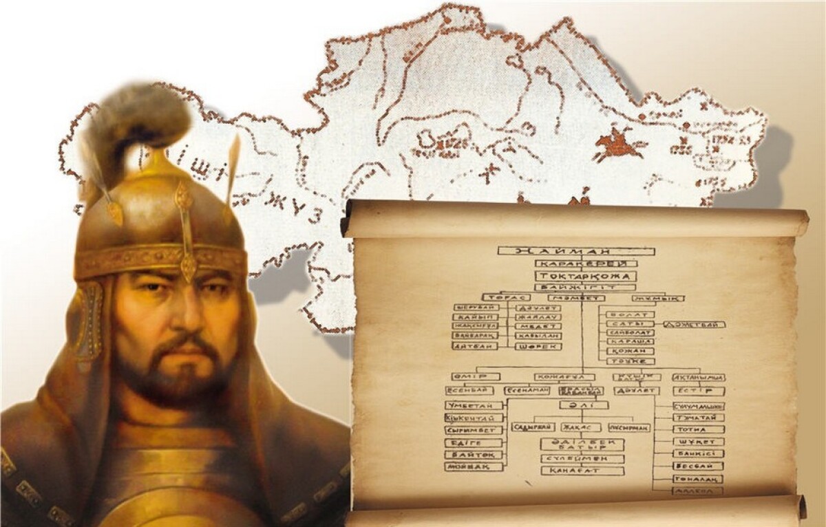 Қазақ батырларының тағдыры. Қаракерей Қабанбай