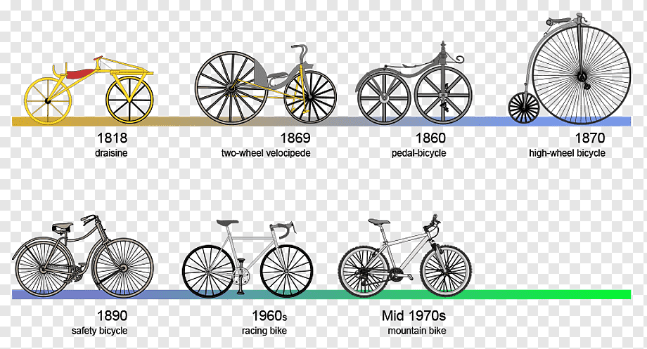 Описание: История велосипеда Велоспорт Racing велосипед, иконки социальных медиа 13 0  1, велосипед Рама, велосипед, вид транспорта png | PNGWing