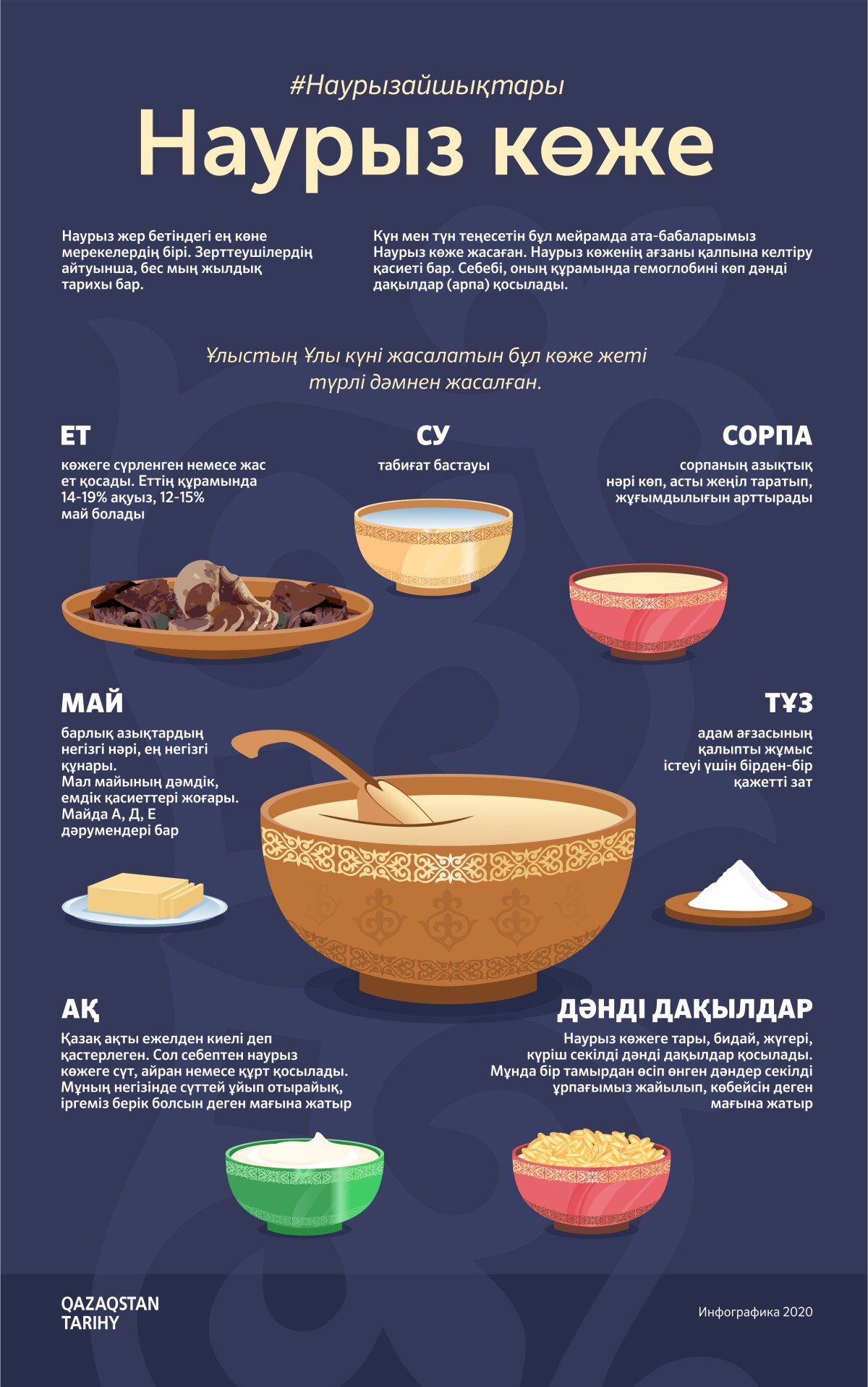 Наурыз көже туралы. Көже рецепт Наурыз 7 ингредиентов. Наурыз көже рецепт. Көже рецепт