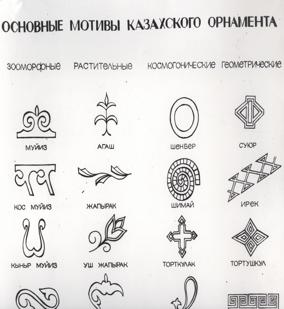 Древнетюркские символы в казахской орнаментике - e-history.kz