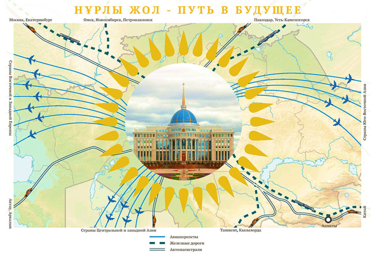The Address of the President of the Republic of Kazakhstan "Nurly Zhol – a Way to the Future" - e-history.kz