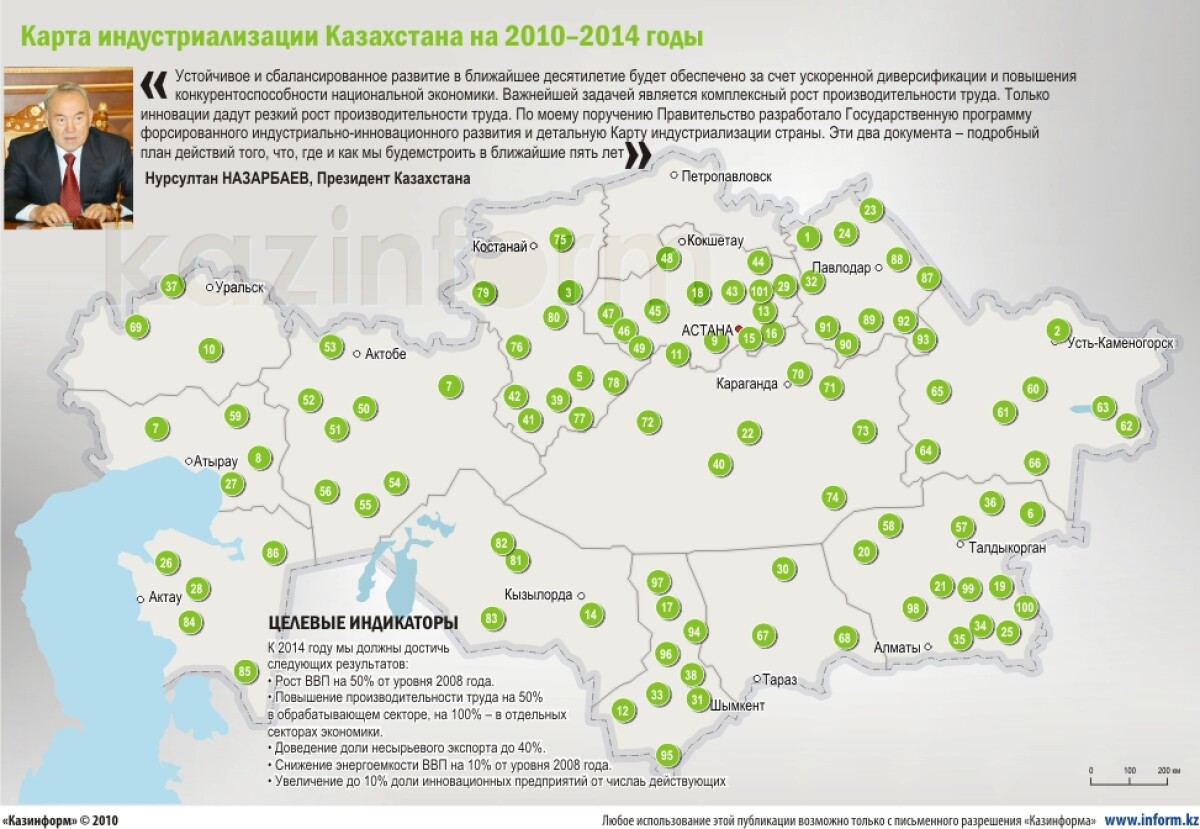 В 2010 г. утверждена «Карта индустриализации Казахстана на 2010-2014 годы» - e-history.kz