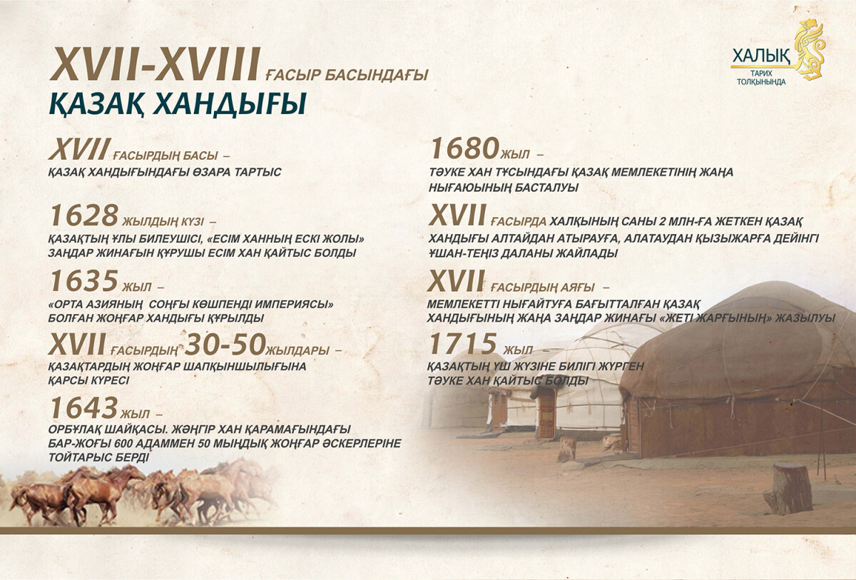 XVІІ-XVIII ғасырдың басындағы Қазақ хандығы - e-history.kz