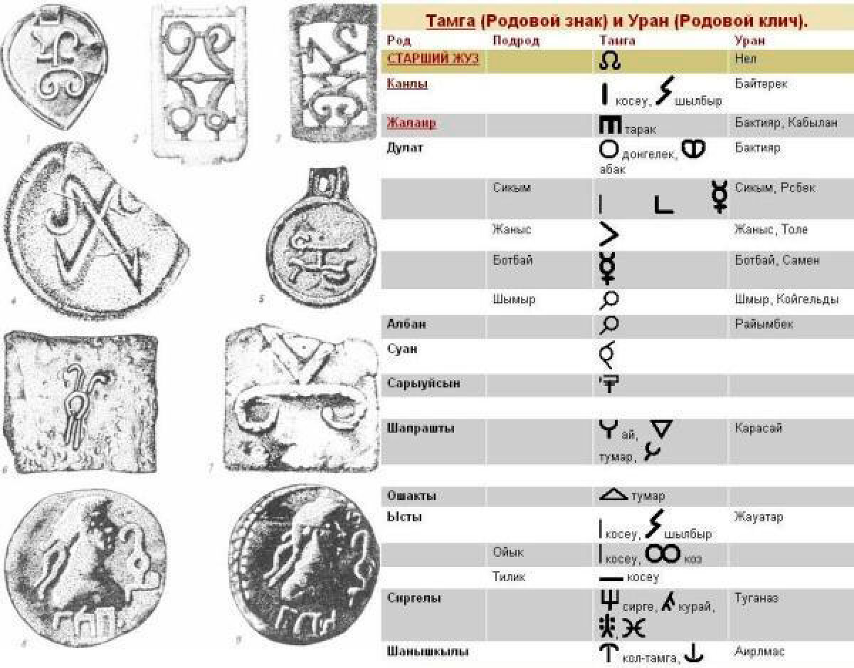 Kazakh ancient emblems  - e-history.kz