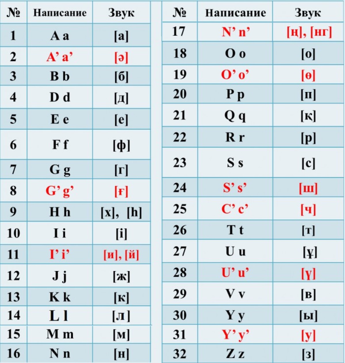 History of Kazakh script - e-history.kz