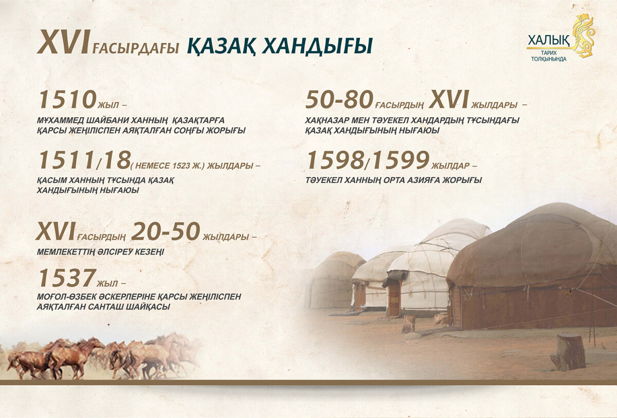 XVІ ғасырдағы Қазақ хандығы - e-history.kz