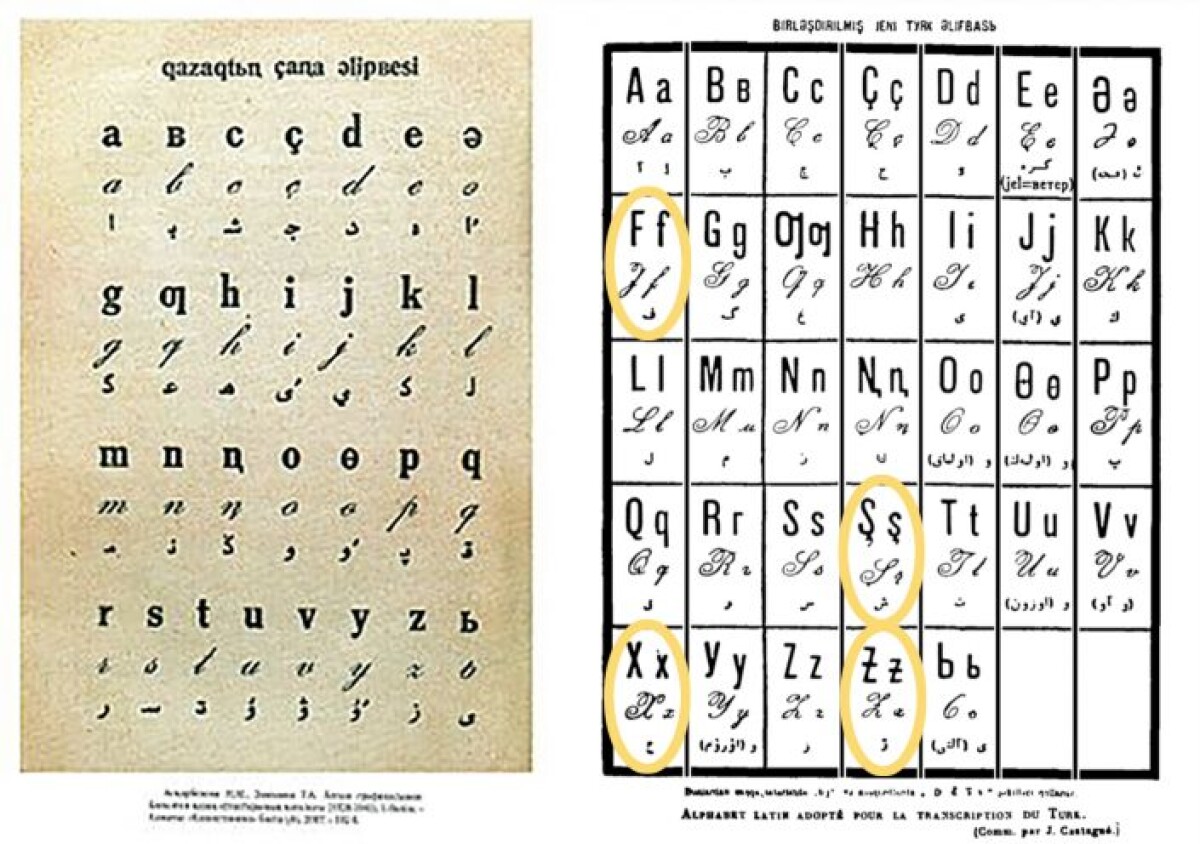 Латын әліпбиіне көшу реформа емес, ұлттық алфавитті қалпына келтіру - e-history.kz