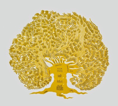 Қазақ тарихын зерттеудің әдістемелік негіздері