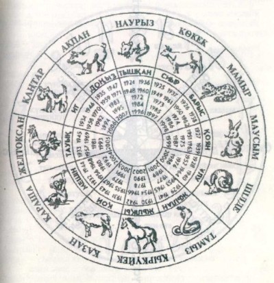 ГОД ПЕТУХА В ИСТОРИИ КАЗАХСТАНА 