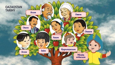 «Папа жақтың туысы» сіздің кіміңіз?