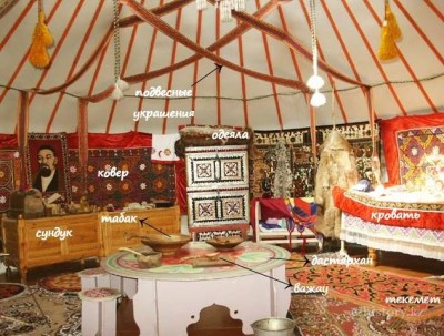 О самом совершенном кочевом жилище