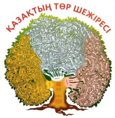 Шежире и Наурыз