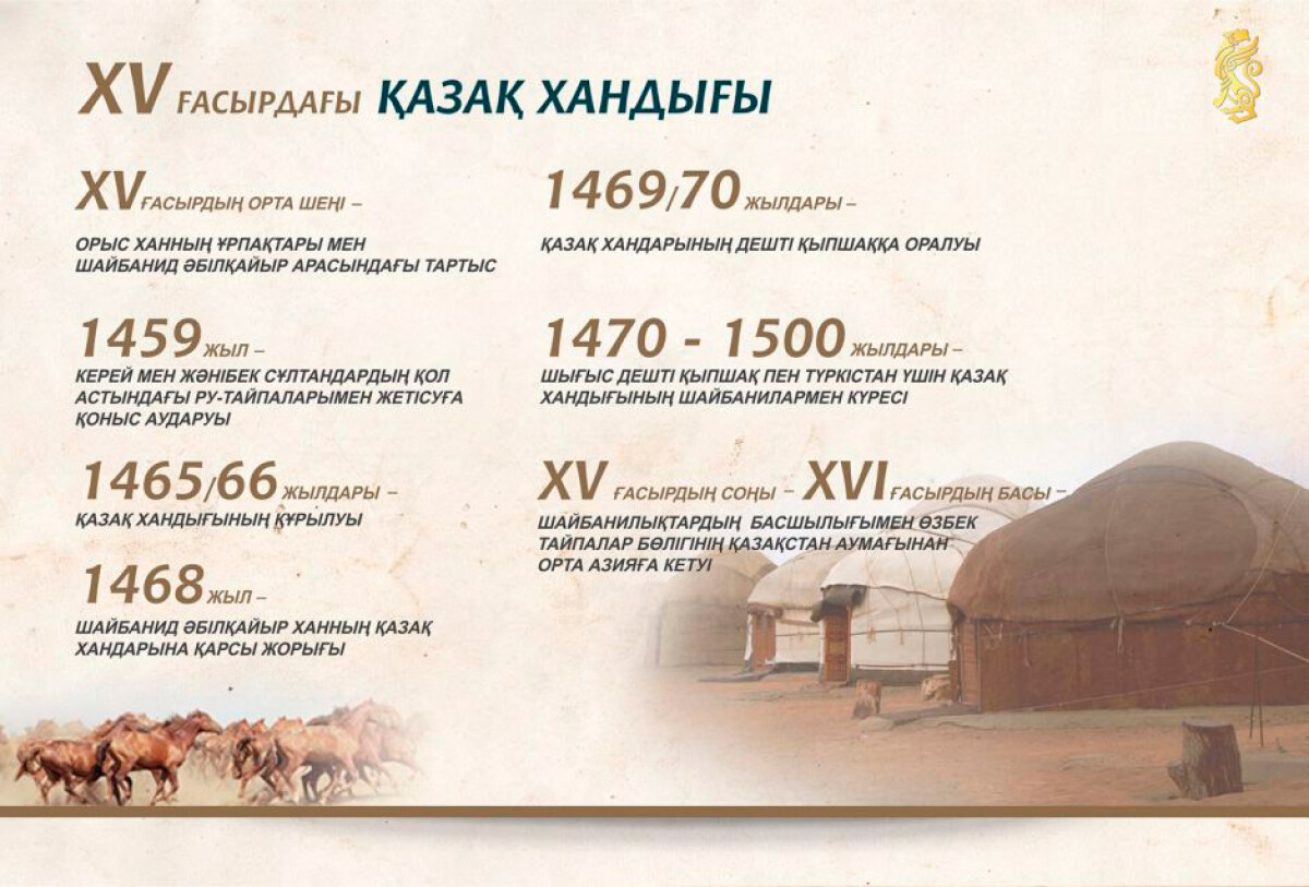 XV ғасырдағы Қазақ хандығы (инфографика) - e-history.kz