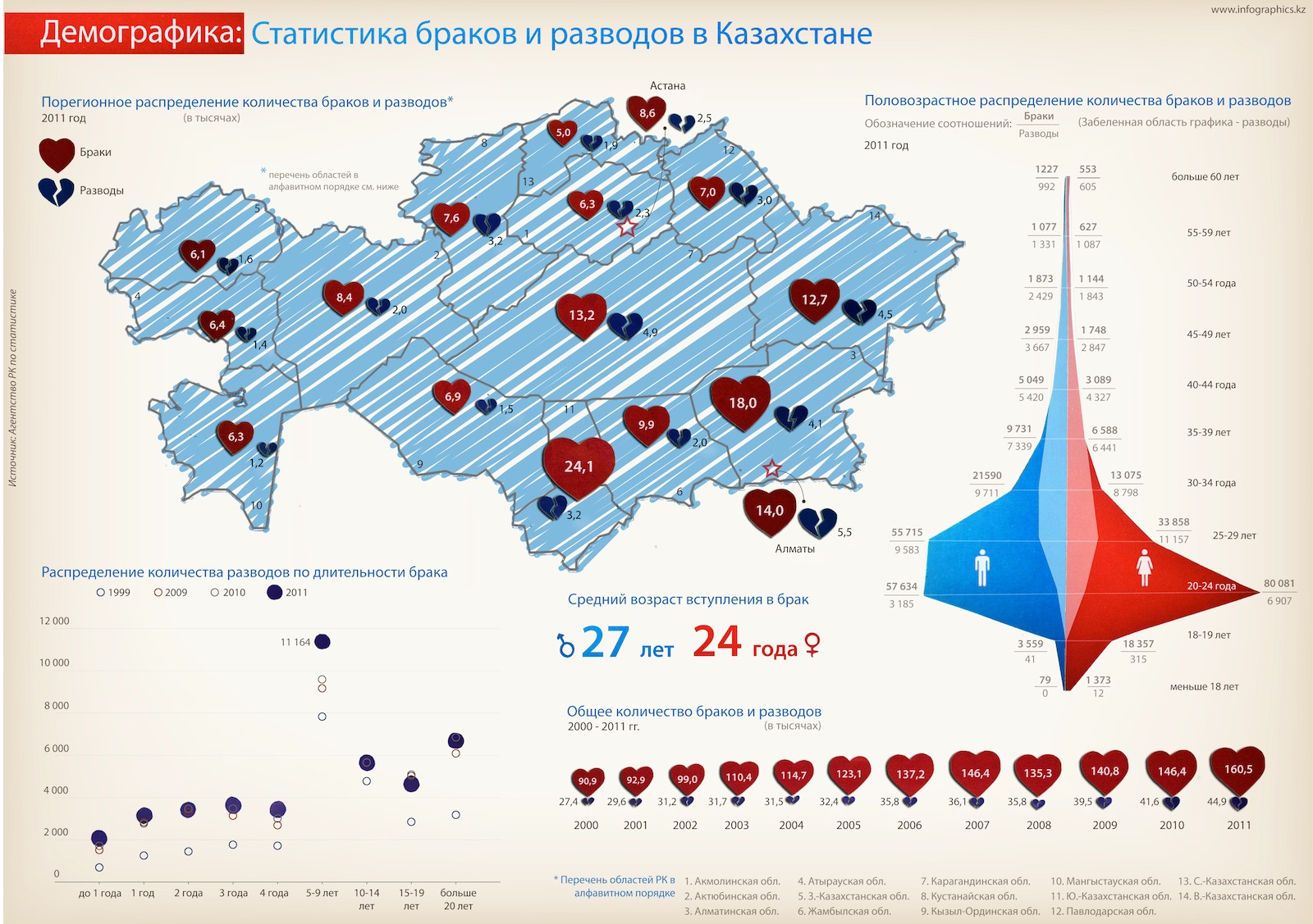 Social and demographic processes in Kazakhstan (1897-1992).