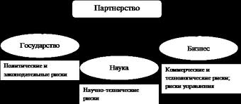 Экономикасы қарқынды дамыған Қазақстан
