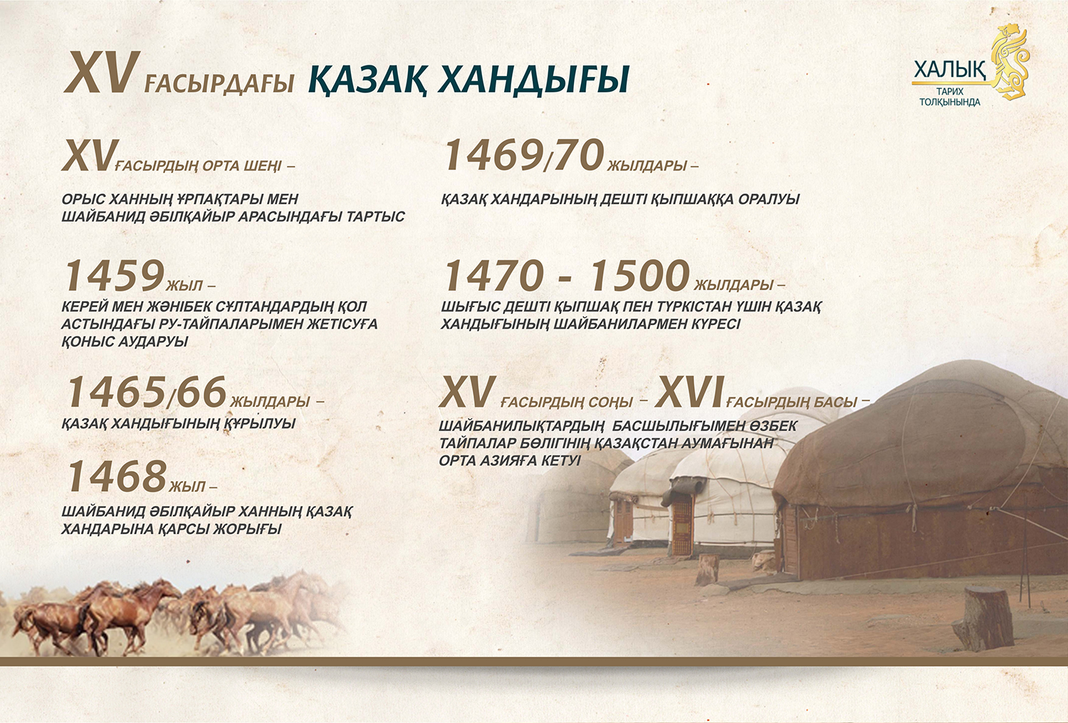 XV ғасырдағы Қазақ хандығы XV ғасырдағы Қазақ хандығы