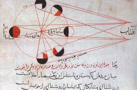 Астрономические знания в древности и средневековье II