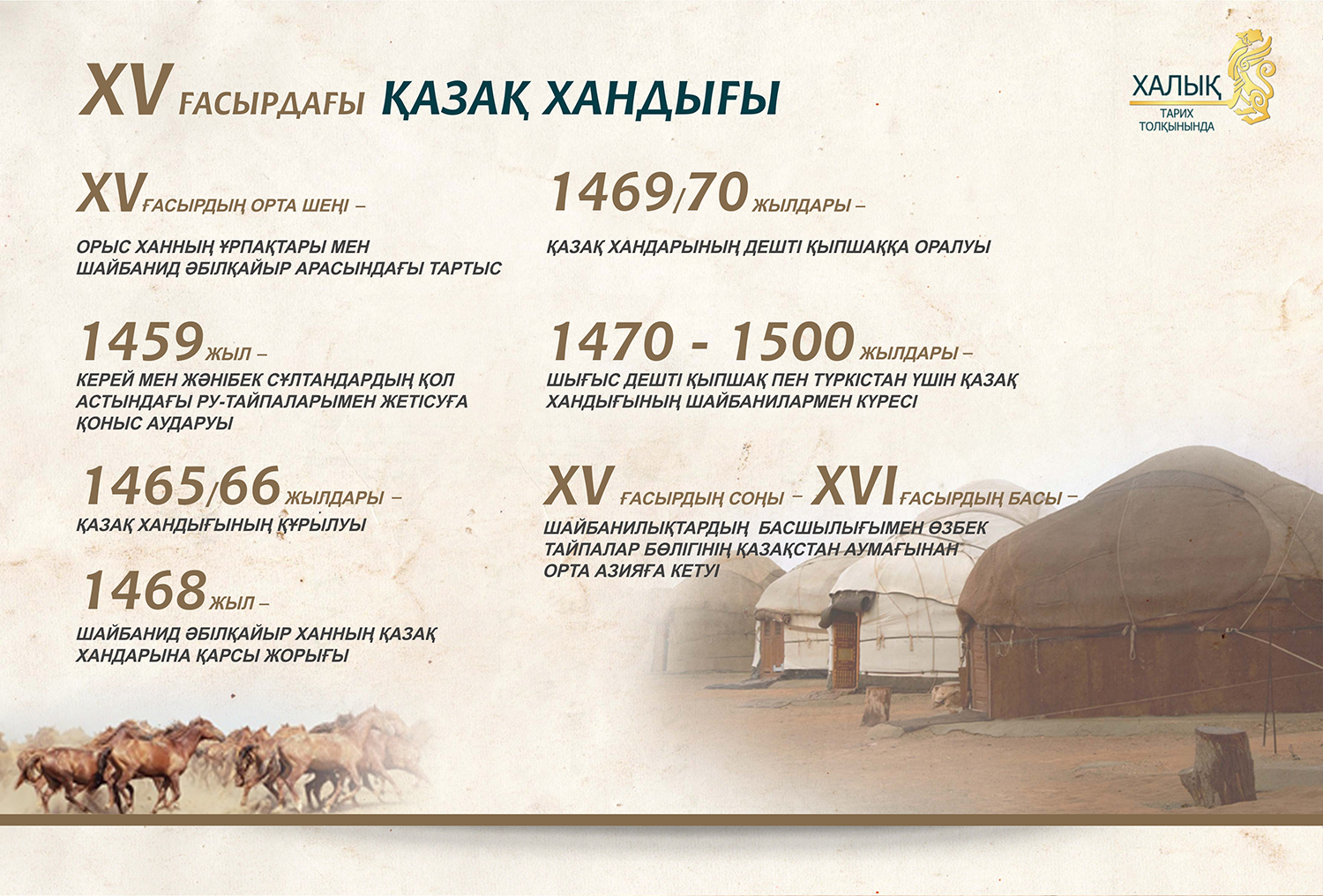 Казахское ханство в XV веке