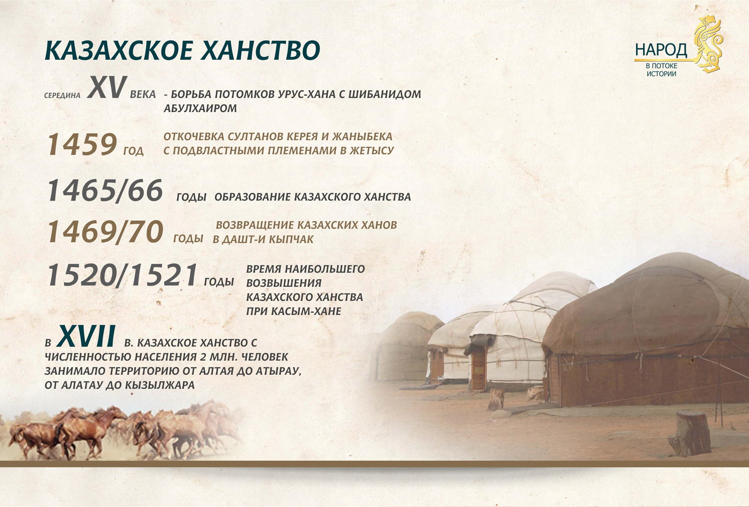 Казахские ханы история. Образование казахского ханства. Год основания казахского ханства. Год образования казахского ханства. Когда образовалалось казахское ханство.