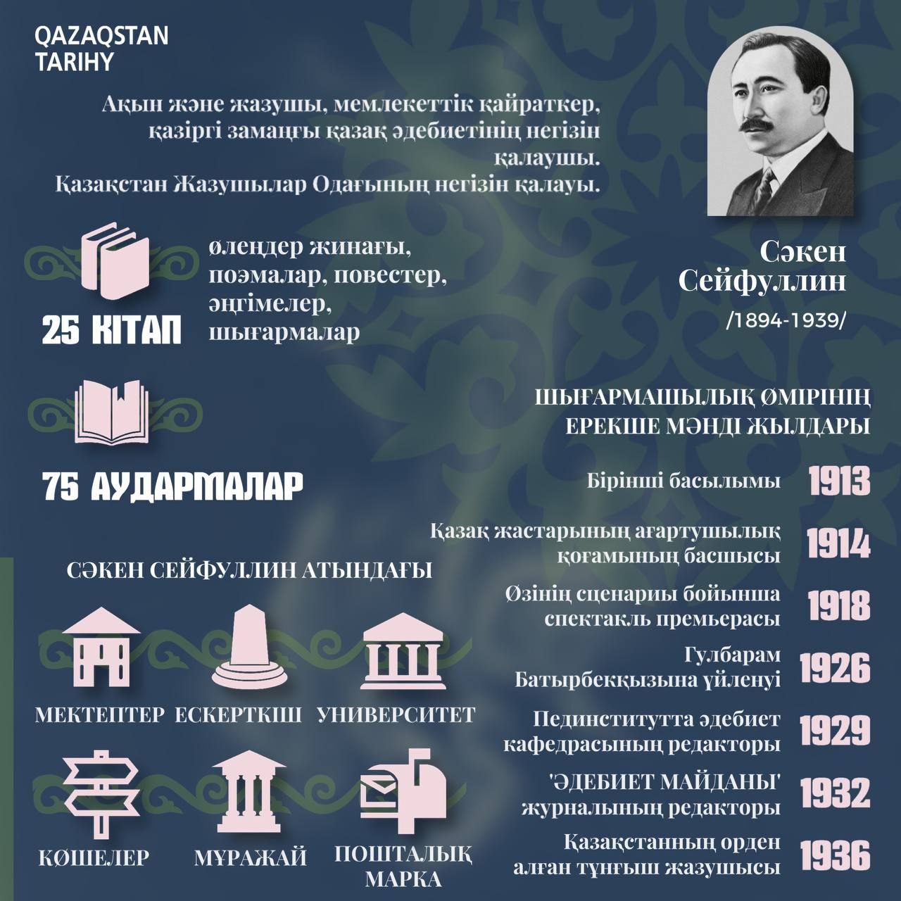 Сәкен Сейфуллин (Инфографика)