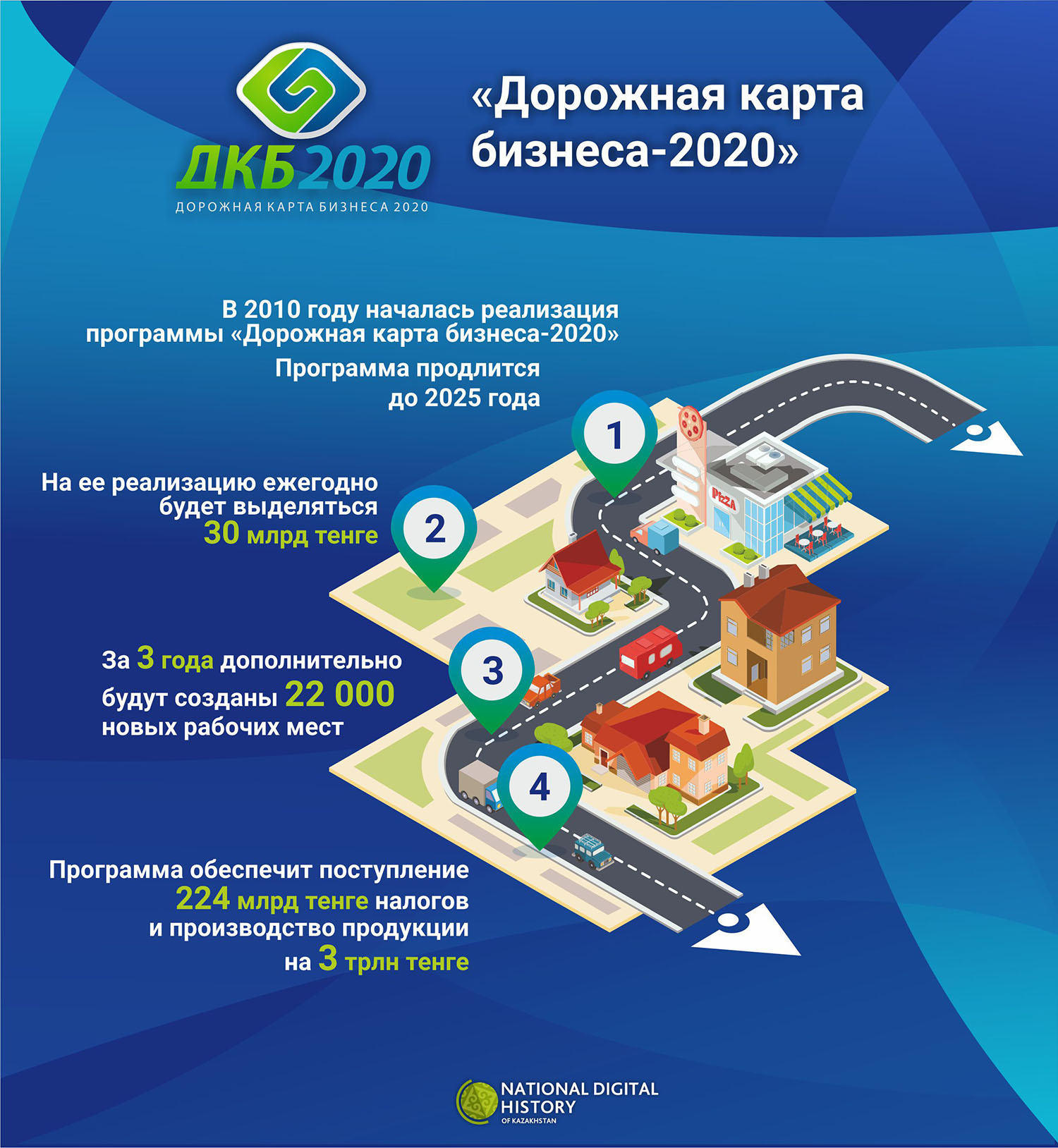 Газель бизнес 2020 года