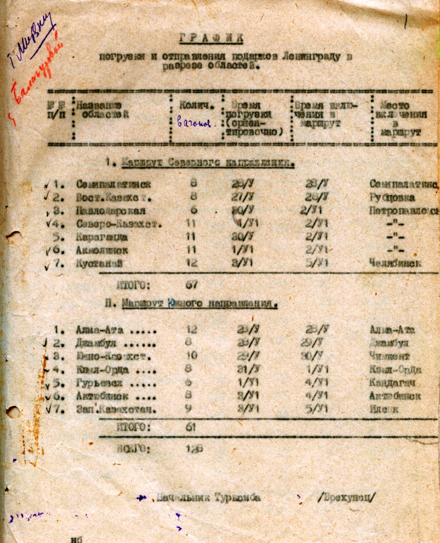 Қазақстанның блокада құрсауында қалған Ленинградқа берген көмегі Қазақстанның блокада құрсауында қалған Ленинградқа берген көмегі
